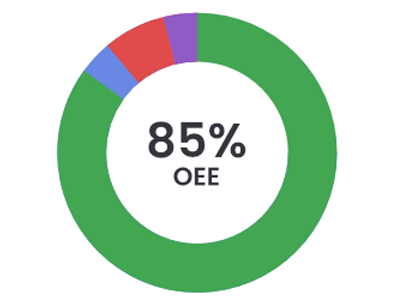 oee oee