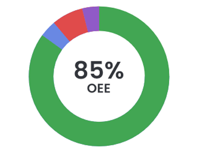 oee